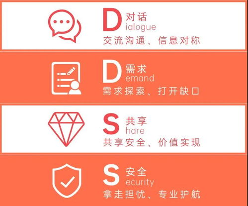 揭秘泛華代理人是如何為客戶配置保險 專業流程與個性化服務